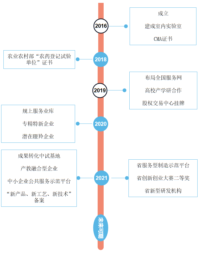 意昂娱乐(中国)体育有限公司官网